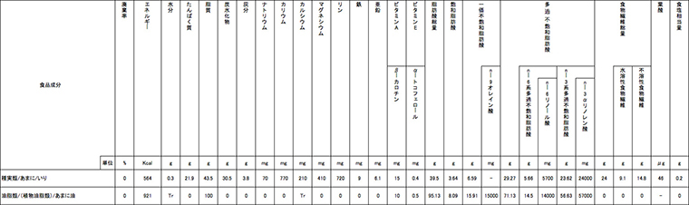 日本食品標準成分表（七訂）
